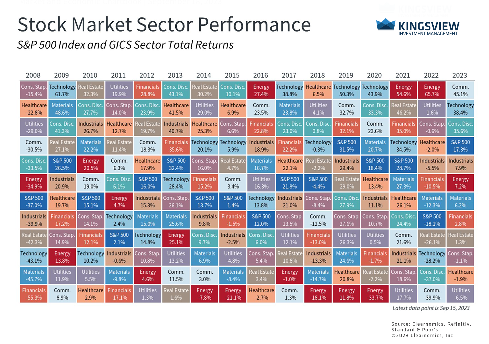 Sector Breakdown Chart Portfolio Manager Insights | How Stock Market Sectors Depend on the ...