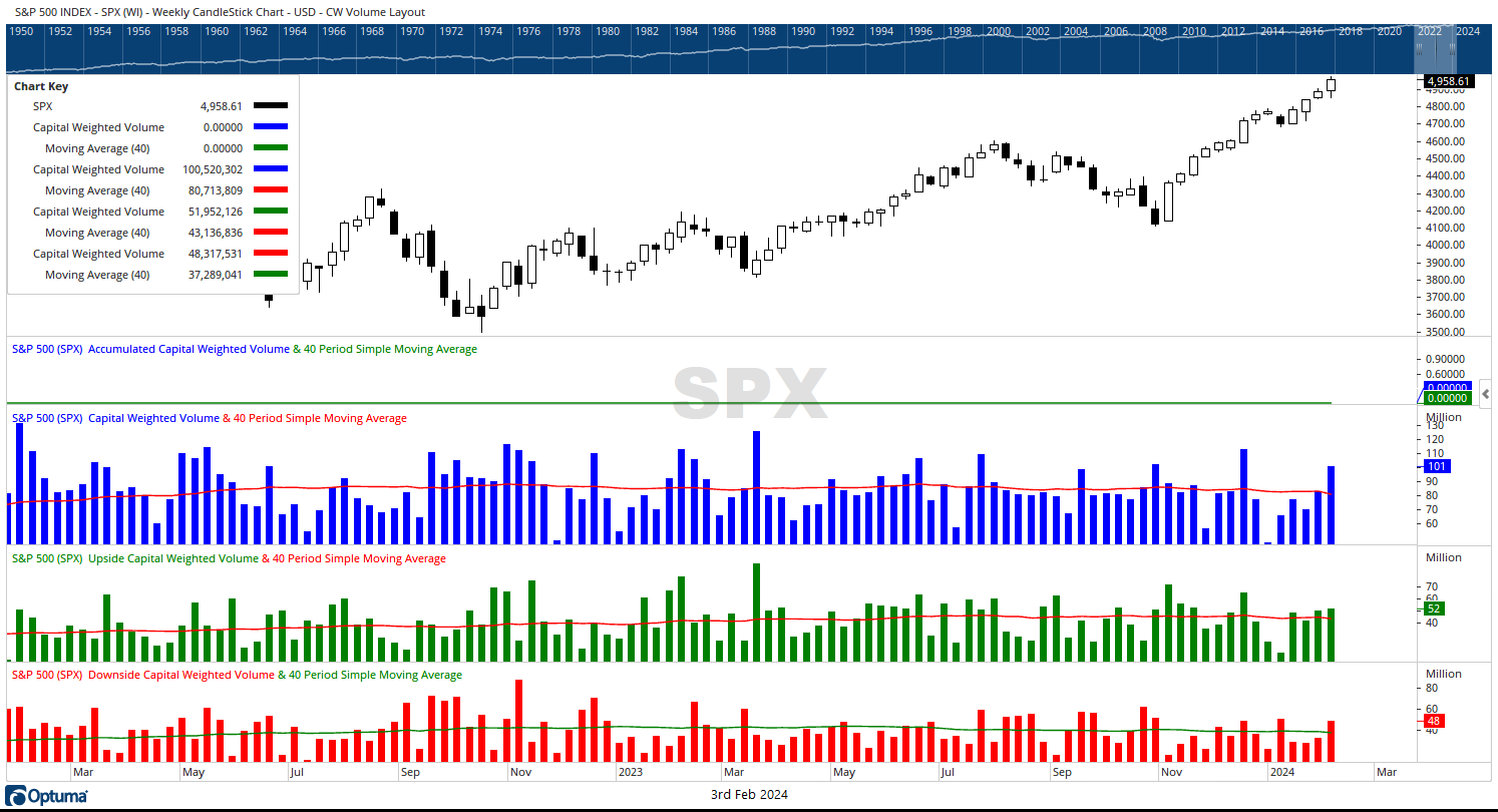 volume-analysis-flash-market-update-2-5-24-kingsview