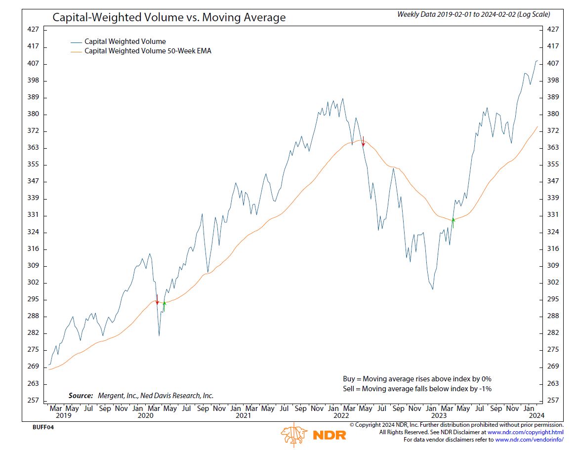 volume-analysis-flash-market-update-2-5-24-kingsview