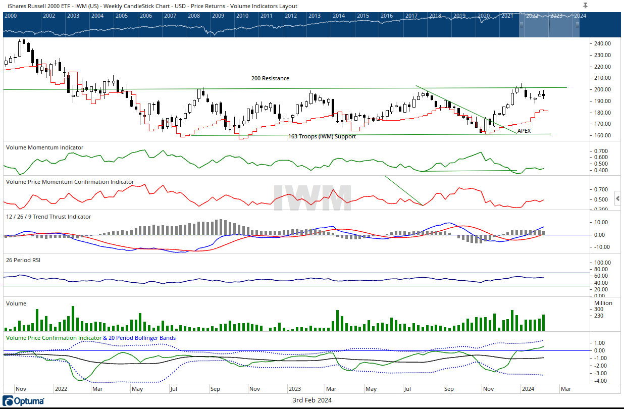 volume-analysis-flash-market-update-2-5-24-kingsview